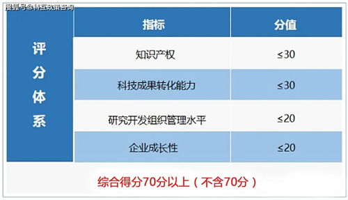 高新技術(shù)企業(yè)認(rèn)定有哪些條件？這篇文章全部告訴你